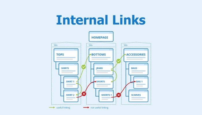 tối ưu Internal link cho website giáo dục